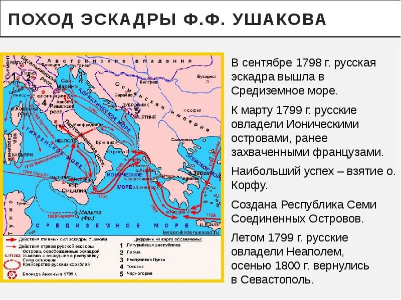 1798 1800. Средиземноморский поход Ушакова 1798-1800. Средиземноморский поход Ушакова 1789-1800 атлас. Средиземноморский поход ф ф Ушакова. Средиземноморский поход Ушакова 1789.