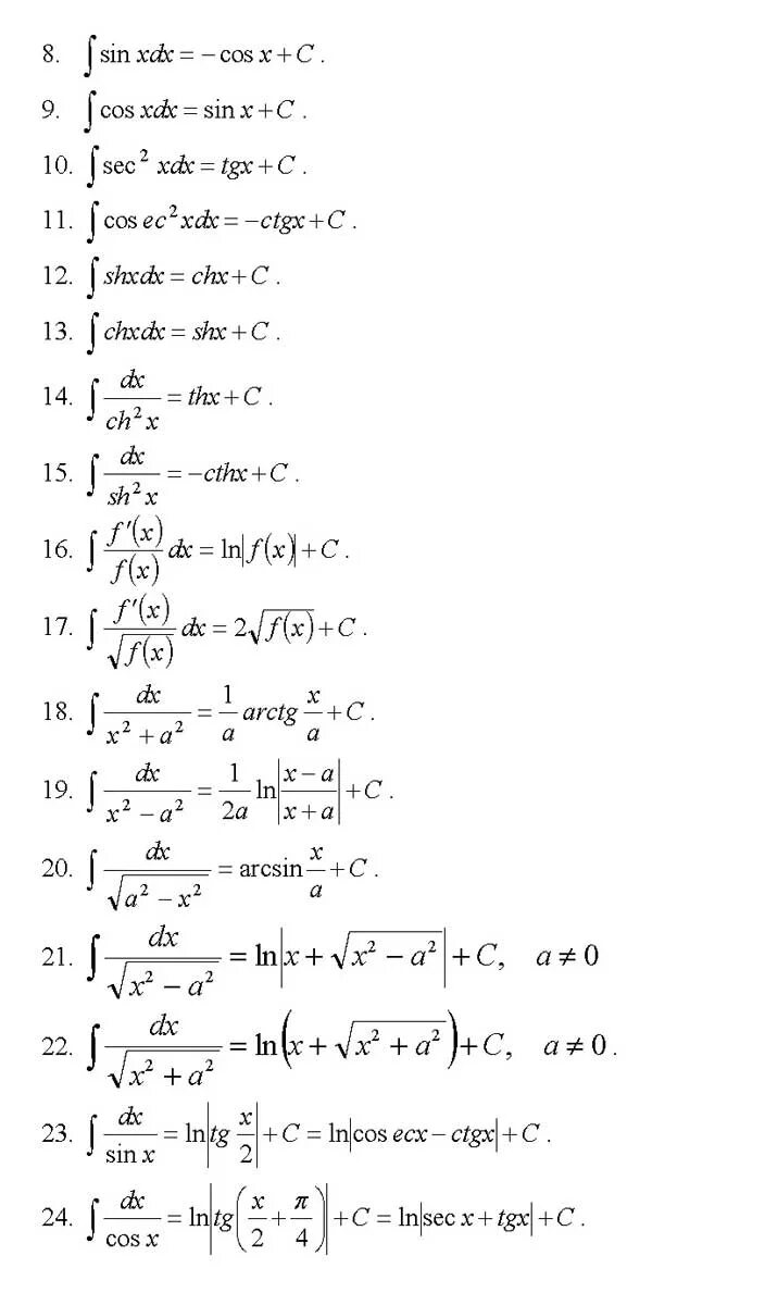 Таблица первообразных и неопределенных интегралов. Неопределенный интеграл таблица интегралов. Формулы неопределенных интегралов элементарных функций. Таблица основных неопределенных интегралов.