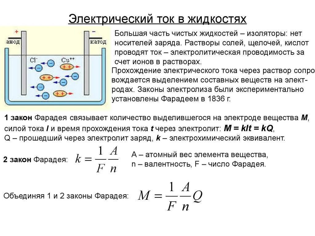 Почему вода проводник. Электролиз закон Фарадея для электролиза. Эл ток физика в жидкостях. Электрический ток в жидкостях физика 10 класс. Электрический ток в жидкостях закон Фарадея.