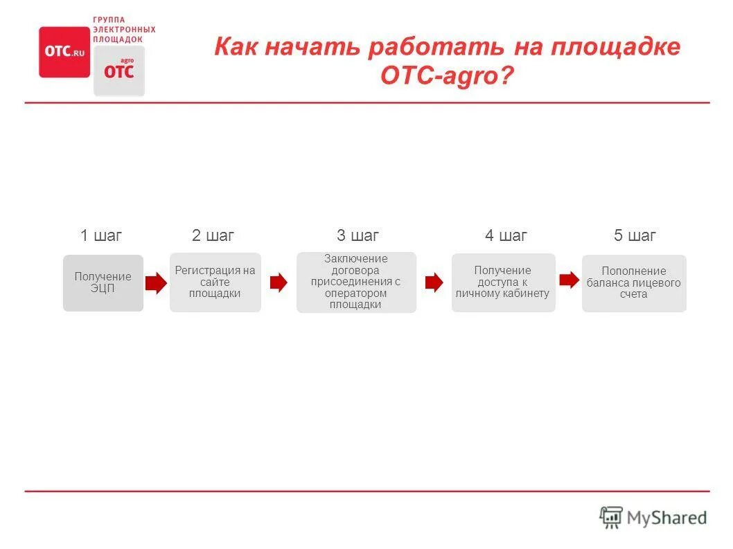 223 закупка рф. Электронные закупки. Электронный магазин 223 ФЗ. Коммерческие закупки. Закупки 223 ФЗ электронный магазин.