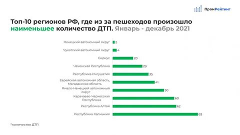 Почему 2021 года
