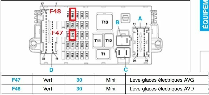 Схема предохранителей фиат дукато елабуга. Предохранитель печки fiat ducato 244. Схема предохранителей фиат дукато елабуга. Блок предохранителей fiat ducato 244. Реле стартера фиат дукато 244.
