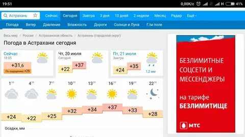 Погода в астрахани на сентябрь 2024