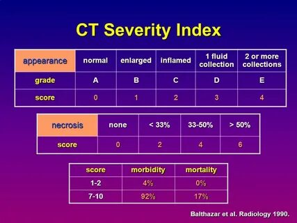 Severity в тестировании