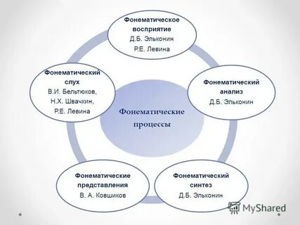 Фонематическое восприятие ребенка