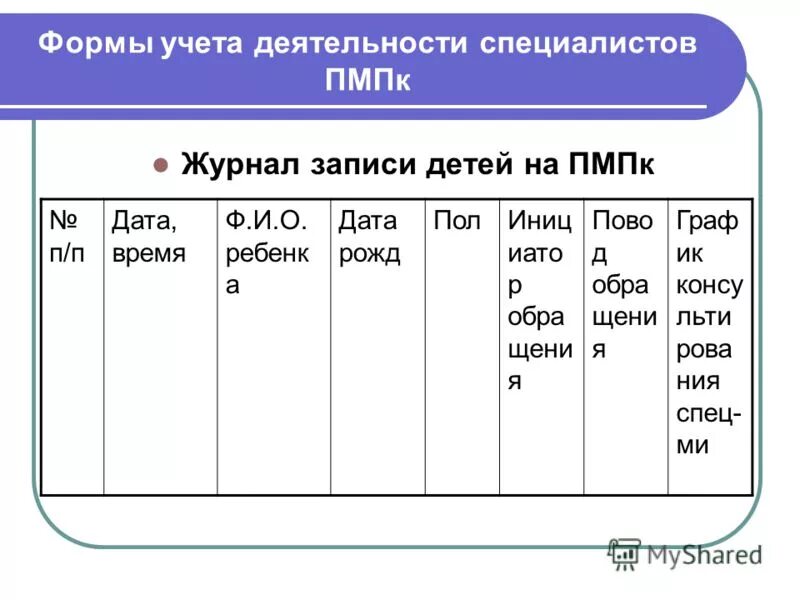 Пмпк учет. Журнал учета направлений обучающихся на ПМПК. Журнал записи детей на ПМПК образец. Журнал записи детей на ПМПК. Журнал учета детей прошедших ПМПК.