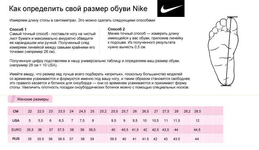 Как определить полноту стопы для обуви. Nike Размерная сетка обуви. Размерная таблица Nike обувь. Таблица размеров кроссовки Nike. Nike Размерная сетка женской обуви.