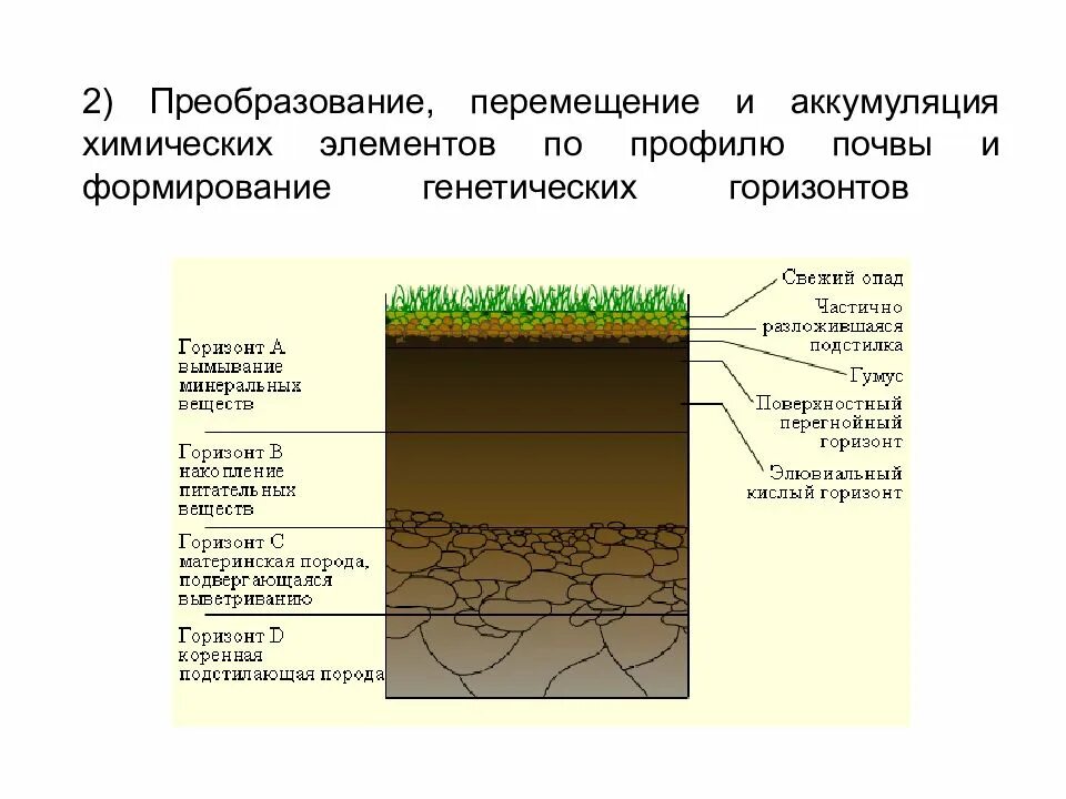 Слой преобразования
