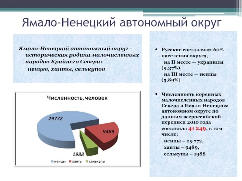 Численность населения ненецкого округа