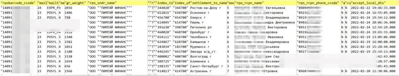 База данных клиентов. Почта России слитые данные. Почта России утечка данных. Слитая база телефонов.