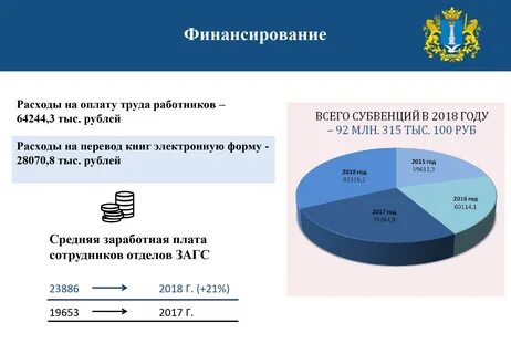 Социальный работник зарплата 2024
