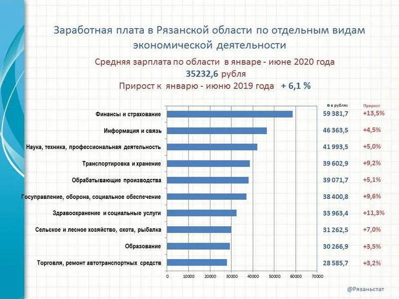 Снижение средней заработной платы