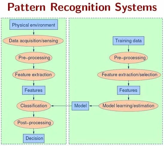 Pattern recognition and image analysis. Pattern recognition. Классификация паттерны. Application of pattern recognition. Lottery pattern recognition software.