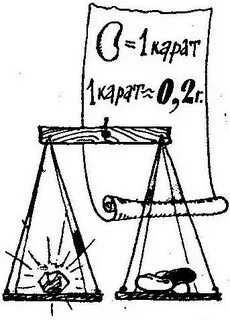 Весы таланты