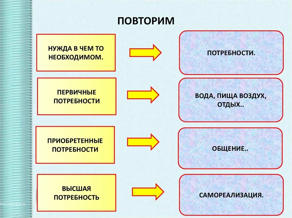 Запиши какие твои потребности удовлетворяются благодаря промышленности. Потребности человека в промышленности. Отрасли промышленности и потребности. Мои потребности отрасль промышленности. Потребности человека и отрасли промышленности.