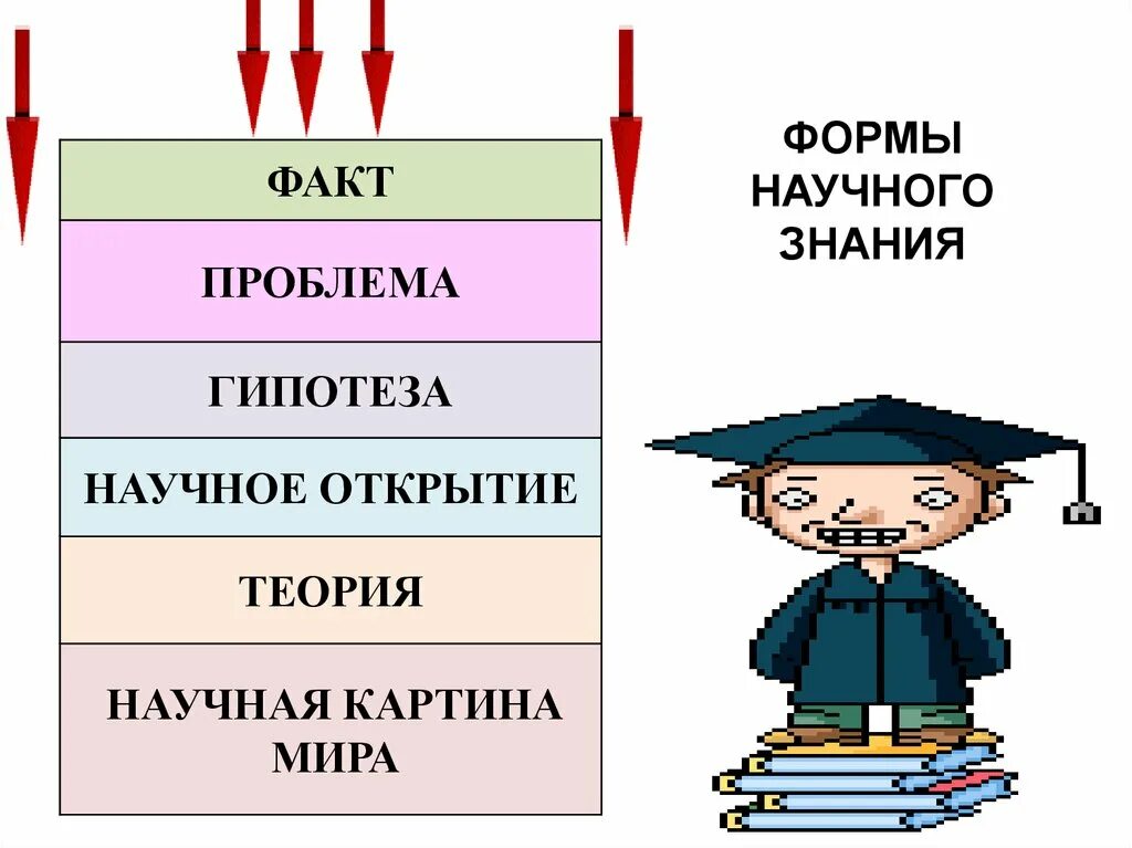 Факт метод теория