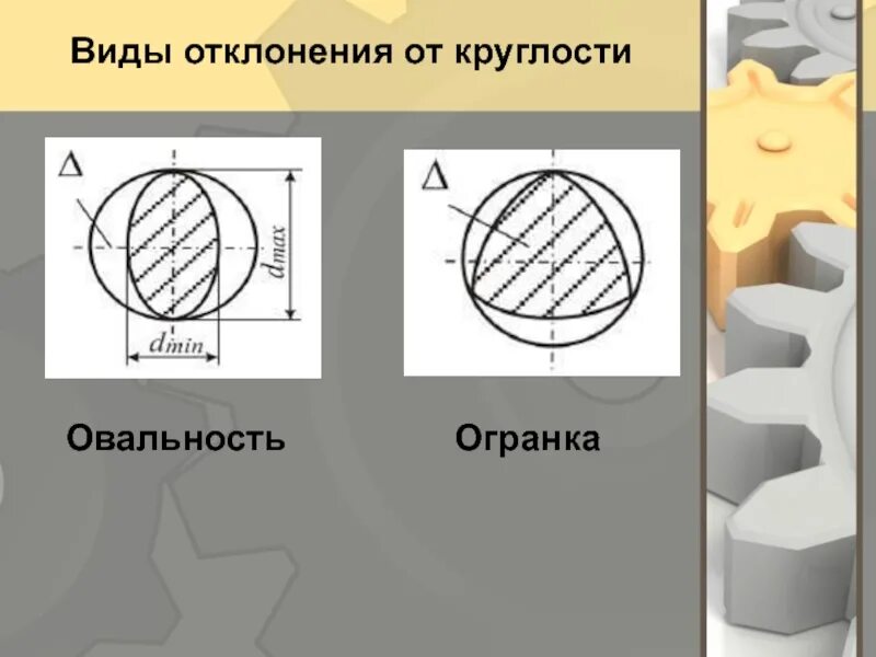 Виды отклонений от круглости. Отклонение от круглости овальность. Огранка отклонение от круглости. Овальность и огранка.