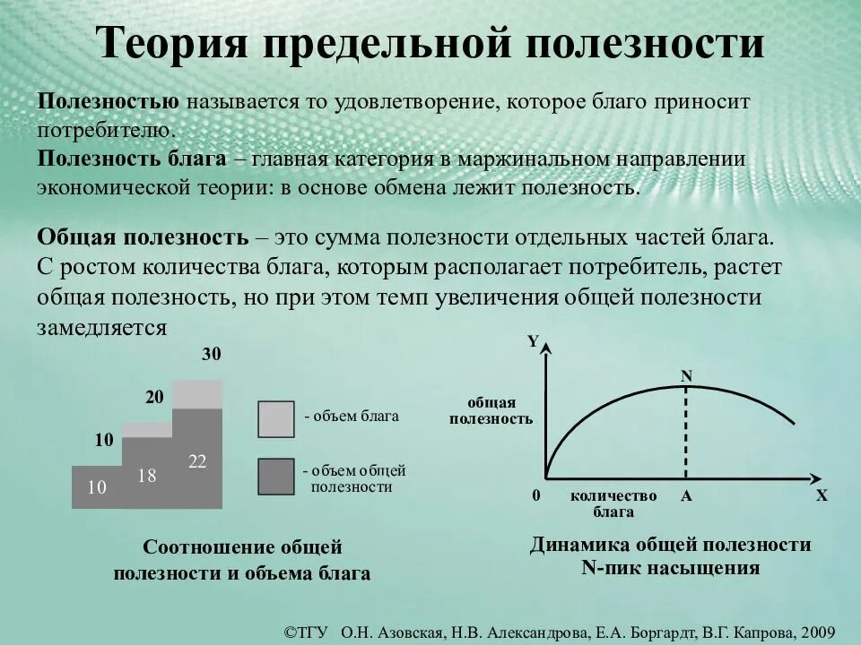 Теория ограниченного блага. Теория прилельнрй аролкщности. Теория предельной полезности. Теория предельной полезности товара. Теория предельной полезности это в экономике.