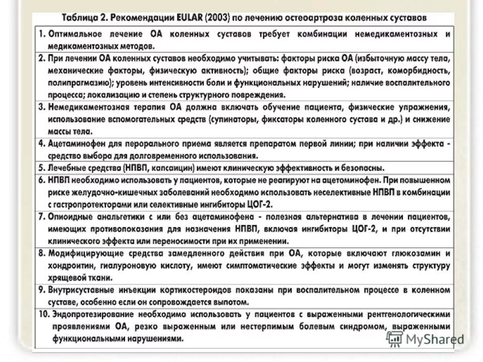 Лечение коленных суставов отзывы пациентов. Остеоартроз клинические рекомендации. Лечение остеоартроза клинические рекомендации. Принципы терапии остеоартроза. Рекомендации по лечению суставов.