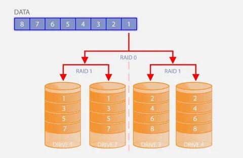 Raid 5 дисков