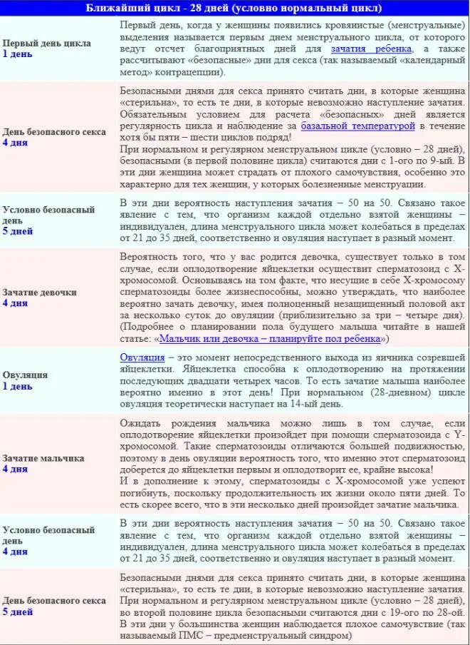Какая бывает овуляция у женщин