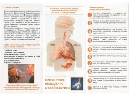 Что происходит после курения сигарет
