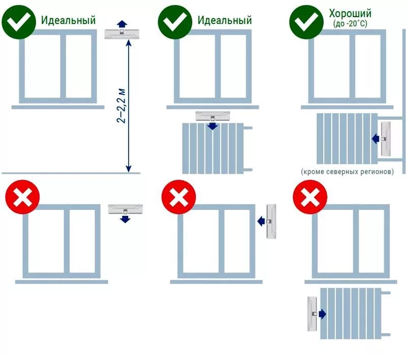 Куда правильно установить приточный клапан. Схема установки приточного клапана. Где устанавливается приточный клапан. Схема установки приточного клапана на окно. Дом ставит клапан