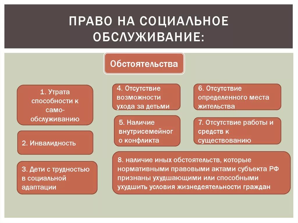 Система социальных прав. Право на социальное обслуживание. Кто имеет право на социальное обеспечение. Категории граждан имеющих право на социальное обеспечение.