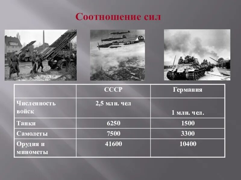 Силы сторон германии и ссср. Соотношение сил Берлинская операция 1945. Соотношение сил сторон Берлинской операции. Берлинская наступательная операция соотношение сил. Битва за Москву 1941 соотношение сил.