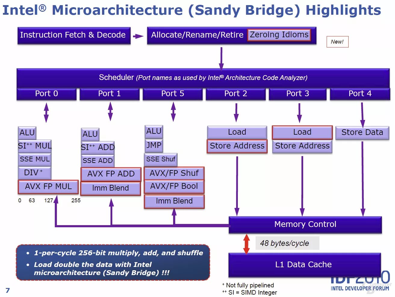 Sandy bridge integrated graphics controller. Sandy bridge микроархитектура. sandy bridge архитектура. sandy bridge процессоры таблица. микроархитектура intel core.