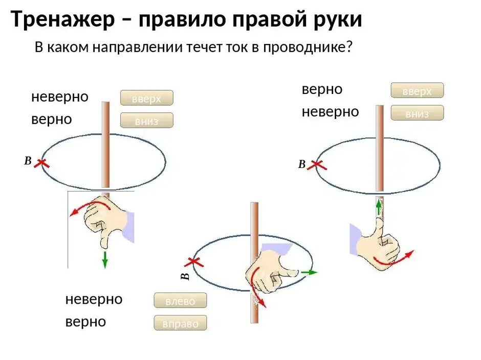 Правило буравчика для проводника