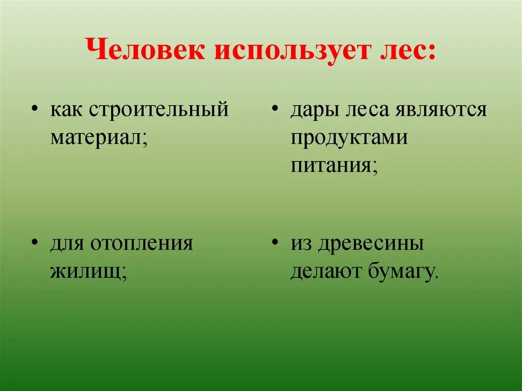 Как пользоваться forest
