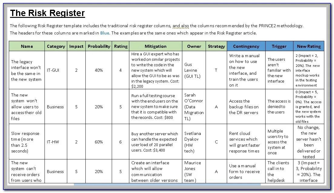 Risk register. Risk register example. Risk register Template. Risk Assessment Table. Register program