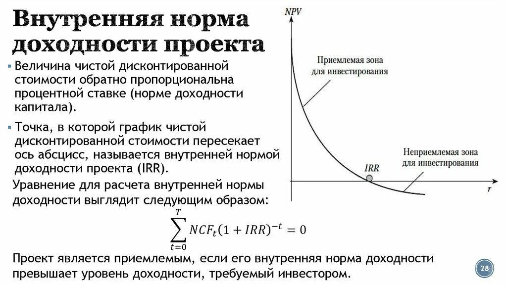 Внутренний график. Внутренняя норма доходности проекта. внутренняя норма доходности (внд). внутренняя норма доходности график. графический анализ внутренней нормы доходности.