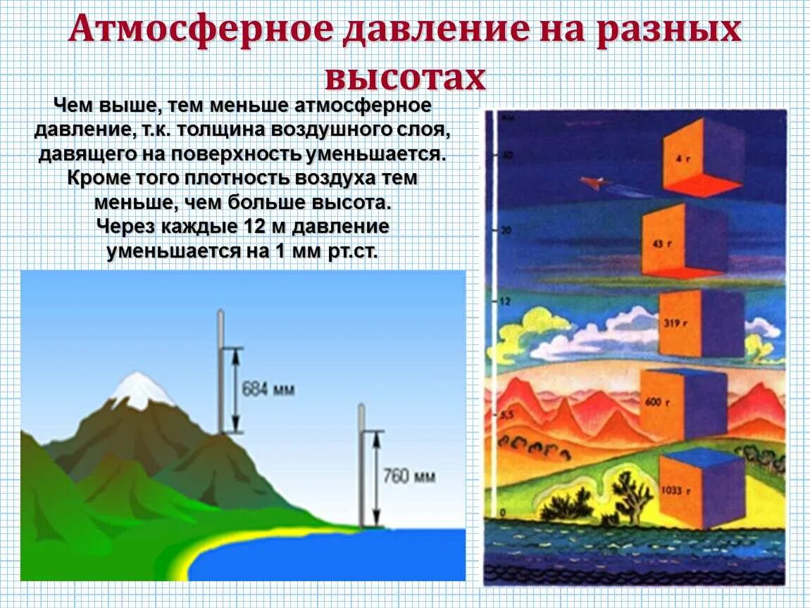 Давление всех слоев воздуха. Давление на разных высотах 7 класс физика. Давление на различных высотах 7 класс. Давление в 10 атмосфер на плотность. Атмосферное давление на разных высотах.