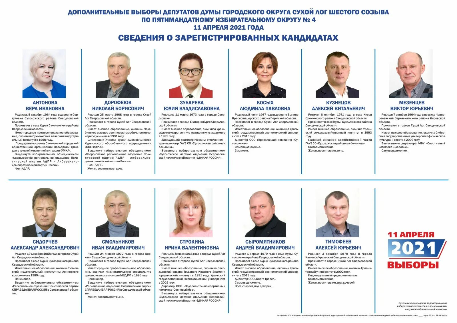 Список кандидатов. Итоги выборов 2021 в государственную думу рф. Выборы список кандидатов для голосования. Лист для голосования на выборах. Предварительное голосование в депутаты.