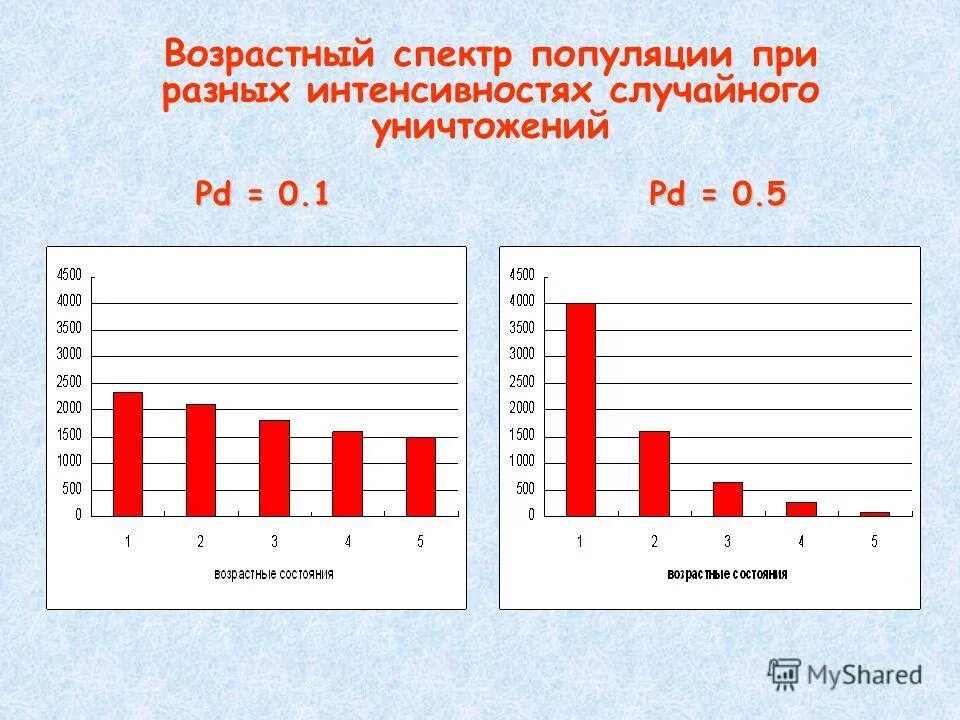 популяция определение кратко. изоферментный спектр. диапазон популяции. возрастной спектр возрастной состав это. факторы регуляция плотности популяций.