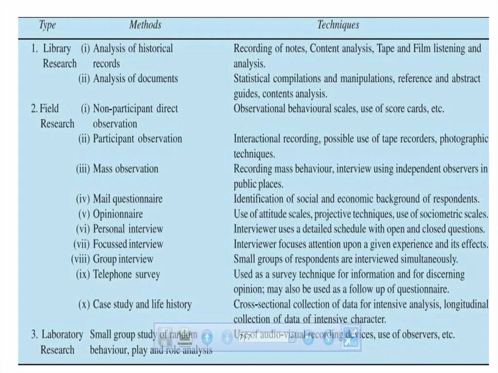 Libs method. Methods and techniques. Анализ usage&attitude.