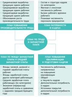 Оплата труда план