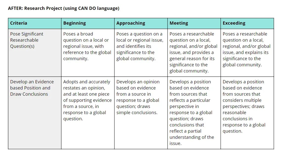 Matter issue. Отличие question от Issue. Question Issue problem разница. Problem questions Issue matter разница. Issue vs question разница.