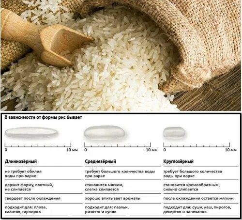 Энергетическая ценность белого риса. Соотношение воды и риса длиннозерного. Рис белый калорийность на 100. Длиннозерный рис пропорции воды и риса. Соотношение риса к воде