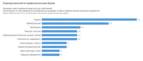 Работе как чаще всего человек