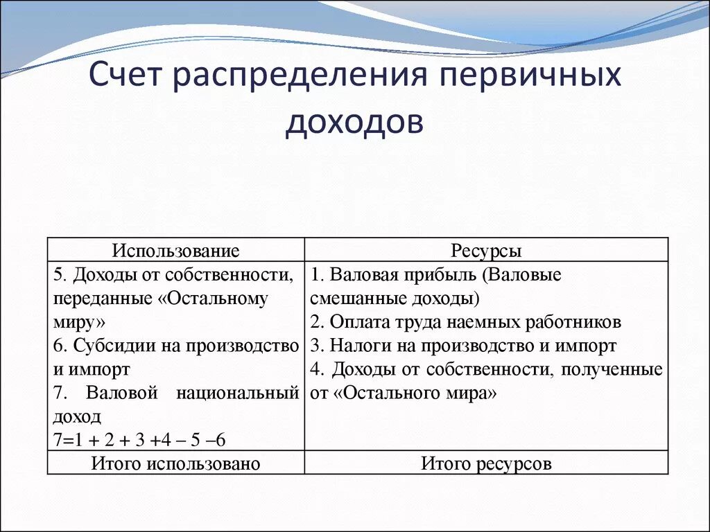 Счет производства отражает. Счет распределения доходов. Первичное распределение доходов. Счет распределения первичных. Счет вторичного распределения доходов СНС.