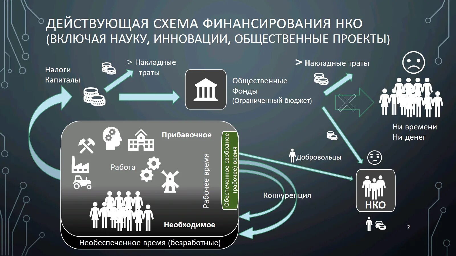 Схема финансирования. Схема финансирования проекта. Хему проектного финансирования. Схема проектного финансирования.