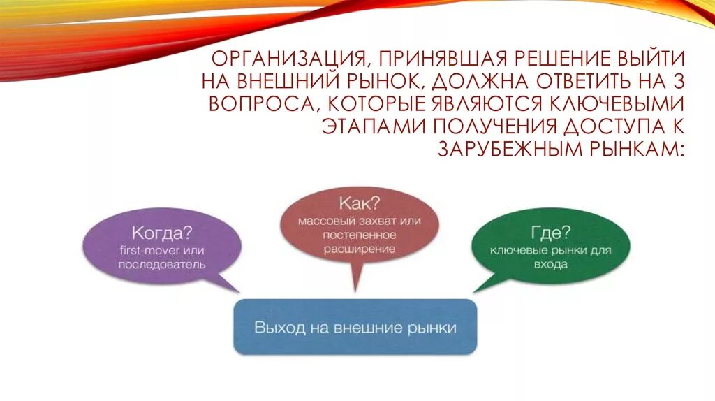 Принимающая организация. Стратегии выхода на внешний рынок. Стратегии выхода фирмы на внешний рынок. Выход организации на внешний рынок. Организация на внешнем рынке.