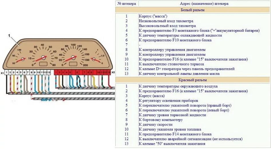 Схема подключения панели приборов ВАЗ 2115. Схема приборной панели ВАЗ 2114. Схема проводов приборной панели ВАЗ 2114. Схема подключения приборки ВАЗ 2114. Не работает приборы ваз 2115