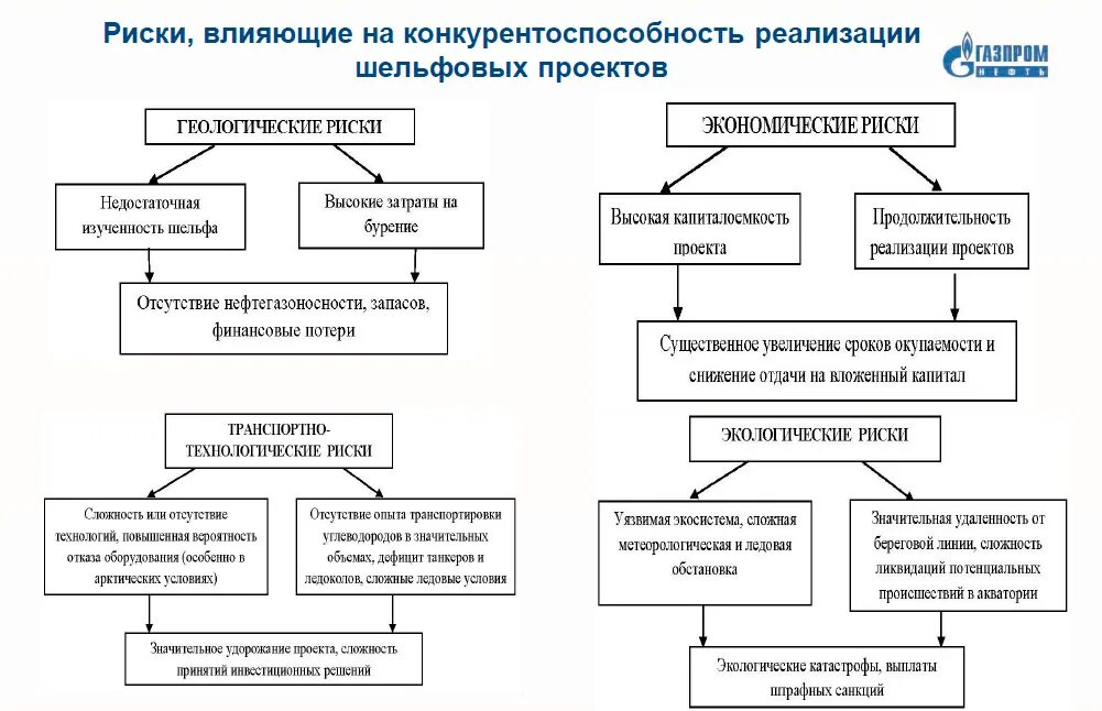 Управление рисками проекта