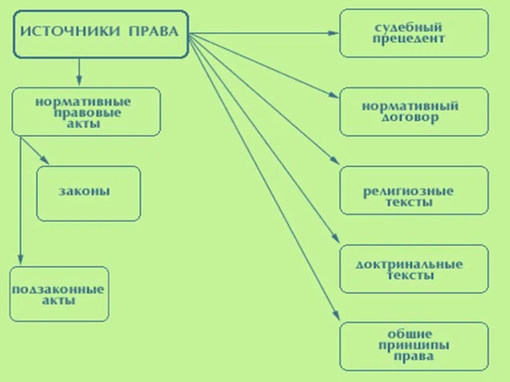 Правовые источники безопасности