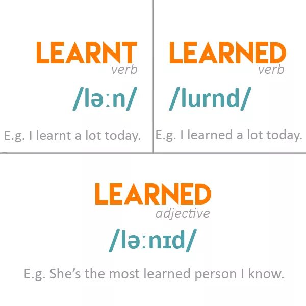 Learned или learnt. Learned learnt. Learn learnt learnt. Learnt learned разница.