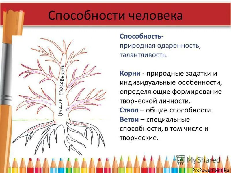 способности это в обществознании. способность природная одаренность егэ. внимание самое точное определение. природные, или естественные, способности. типы одаренности.